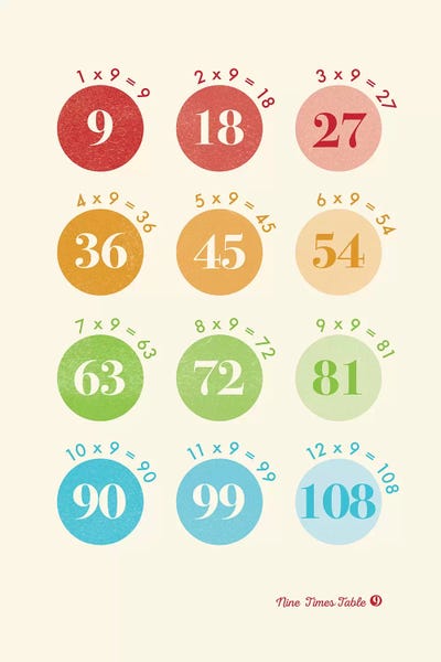 Mathematics: Spot Times Tables - 9 by PaperPaintPixels