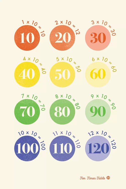 Spot Times Tables - 10 by PaperPaintPixels wall art