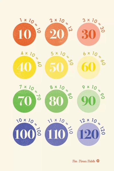 Mathematics: Spot Times Tables - 10 by PaperPaintPixels