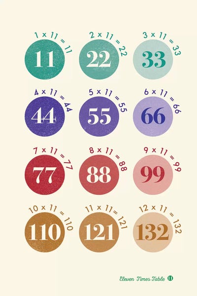 Spot Times Tables - 11 by PaperPaintPixels canvas print