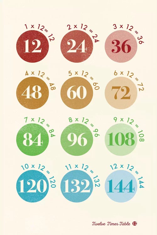 Spot Times Tables - 12