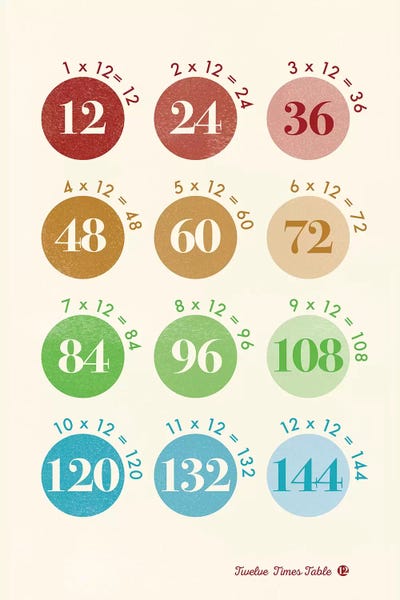 Mathematics: Spot Times Tables - 12 by PaperPaintPixels