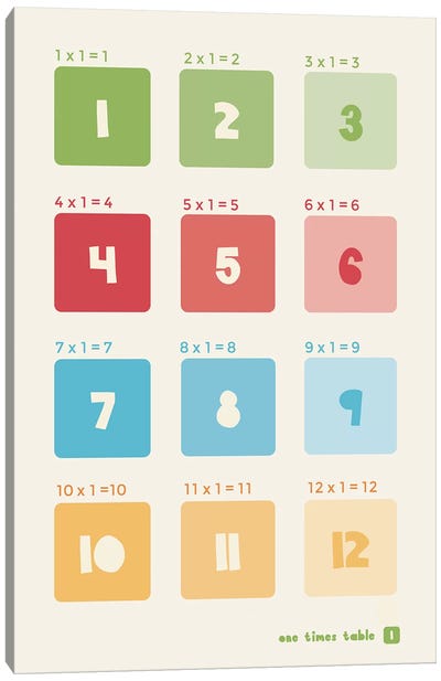 Square Times Tables - 1 Canvas Art Print - Number Art