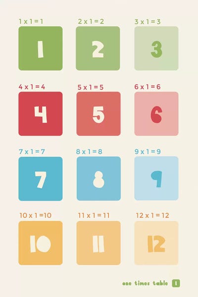 Kids Educational Art: Square Times Tables - 1 by PaperPaintPixels