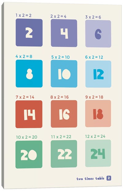 Square Times Tables - 2 Canvas Art Print - Number Art