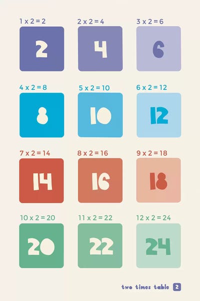 Mathematics: Square Times Tables - 2 by PaperPaintPixels