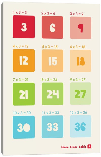 Square Times Tables - 3 Canvas Art Print - Number Art