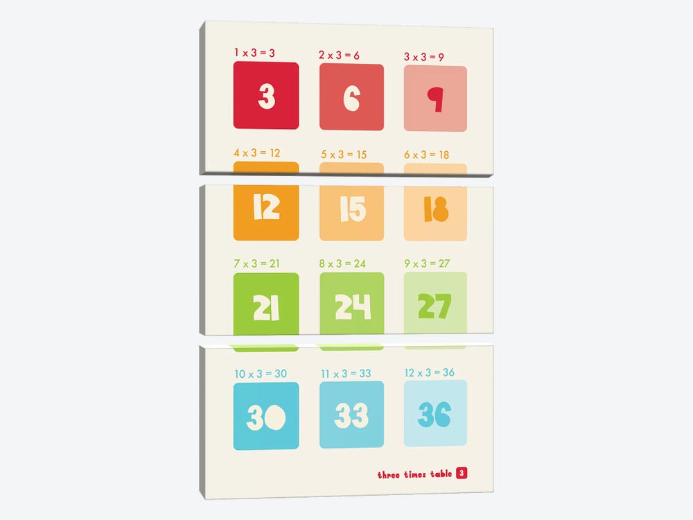 Square Times Tables - 3 by PaperPaintPixels 3-piece Canvas Wall Art