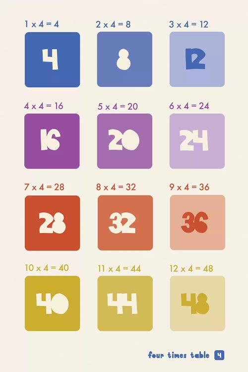 Square Times Tables - 4 by PaperPaintPixels wall art