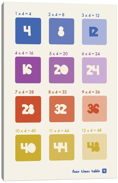 Square Times Tables - 4 Canvas Art Print - Number Art