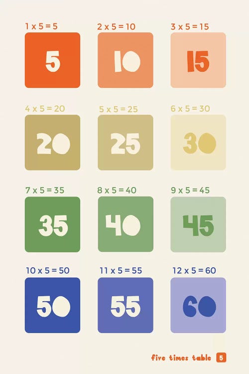 Square Times Tables - 5 by PaperPaintPixels wall art