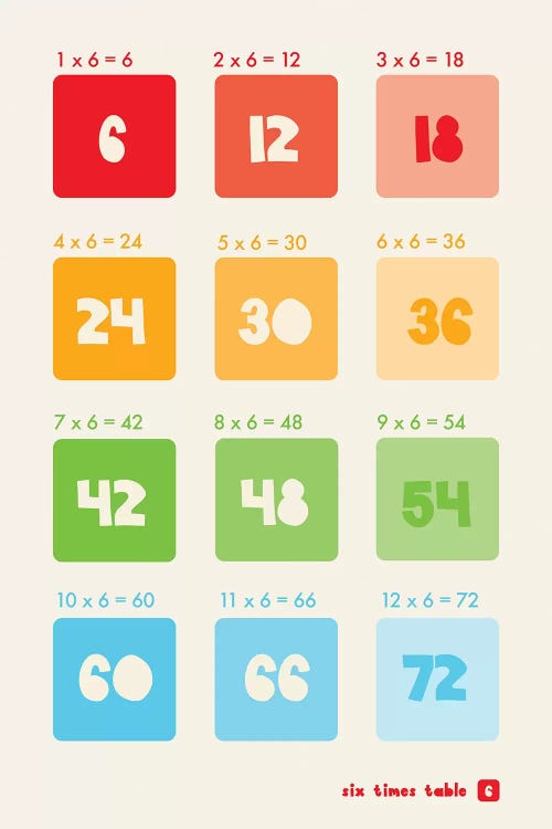 Square Times Tables - 6