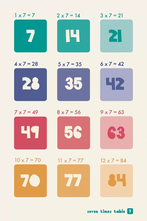 Square Times Tables - 7