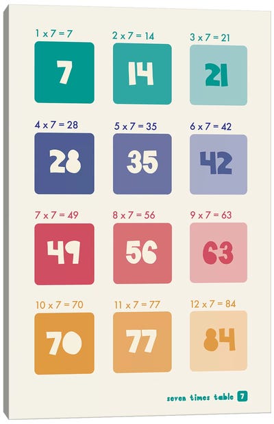Square Times Tables - 7 Canvas Art Print - Number Art