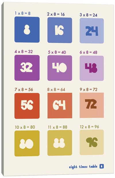 Square Times Tables - 8 Canvas Art Print - Number Art