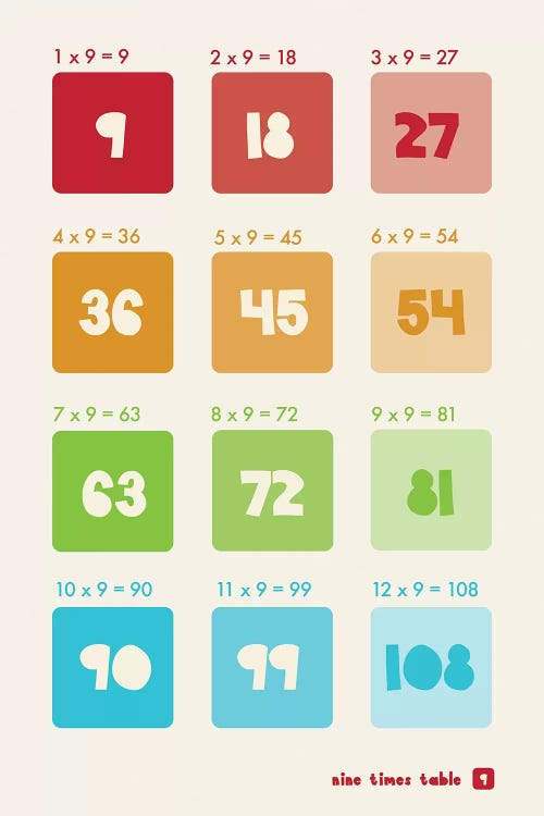 Square Times Tables - 9