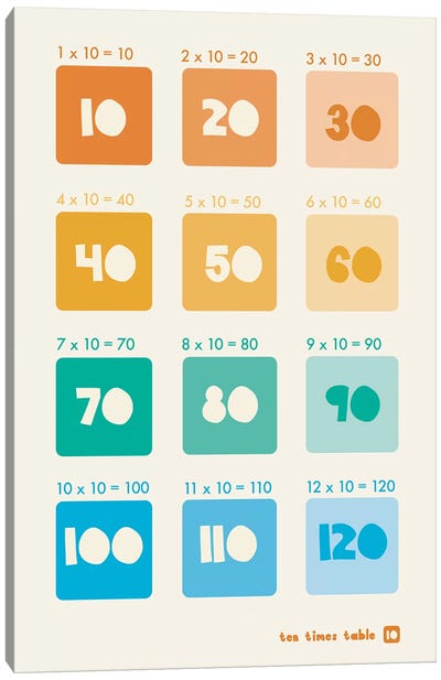 Square Times Tables - 10 Canvas Art Print - Number Art