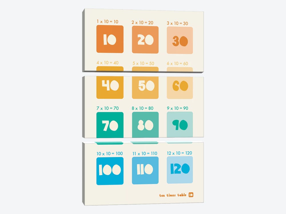 Square Times Tables - 10 by PaperPaintPixels 3-piece Canvas Wall Art