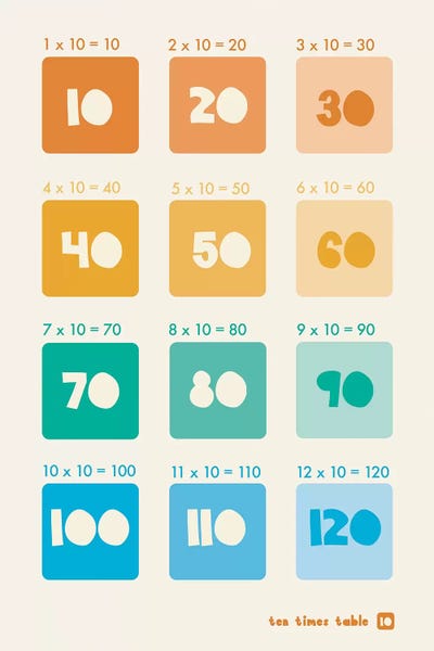 Mathematics: Square Times Tables - 10 by PaperPaintPixels