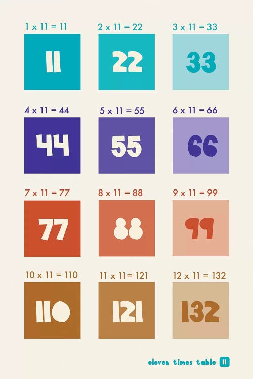 Square Times Tables - 11