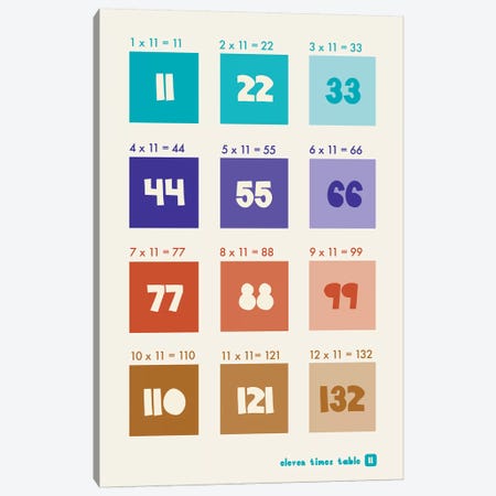 Square Times Tables - 11 Canvas Print #PPX364} by PaperPaintPixels Canvas Wall Art