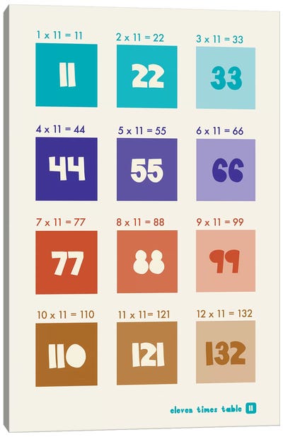 Square Times Tables - 11 Canvas Art Print - Number Art