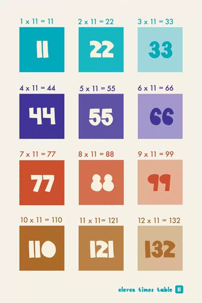 Mathematics: Square Times Tables - 11 by PaperPaintPixels