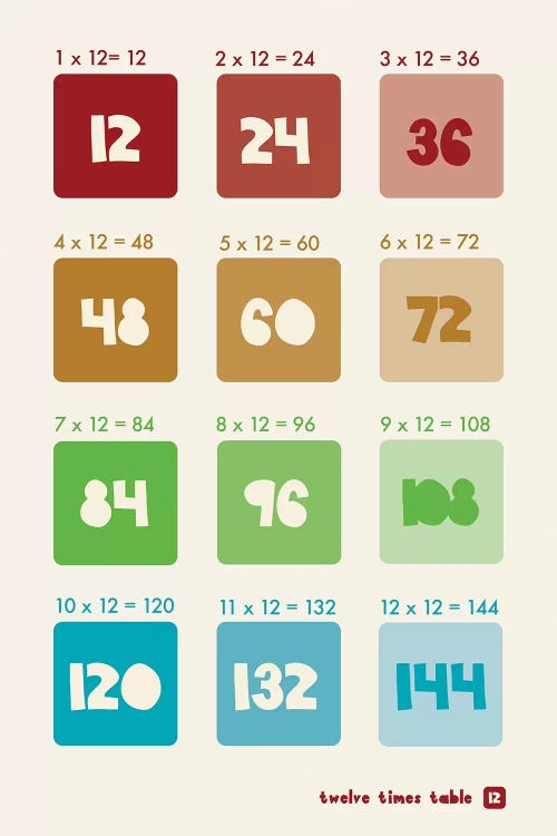 Square Times Tables - 12