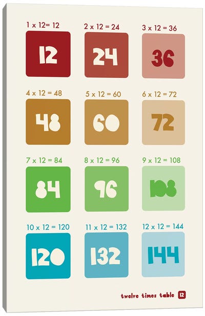 Square Times Tables - 12 Canvas Art Print - Number Art