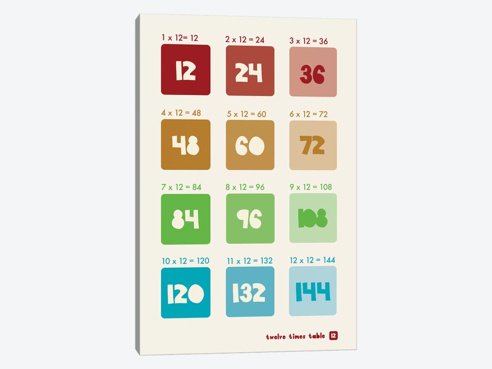 Square Times Tables - 12 by PaperPaintPixels 1-piece Canvas Wall Art