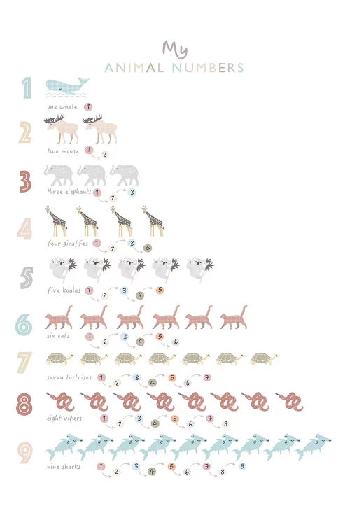 Neutral Animal Numbers