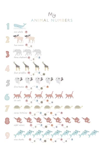 Kids Educational Art: Neutral Animal Numbers by PaperPaintPixels
