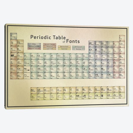 Periodic Table of Fonts #1 Canvas Print #PTF1} by 5by5collective Canvas Art