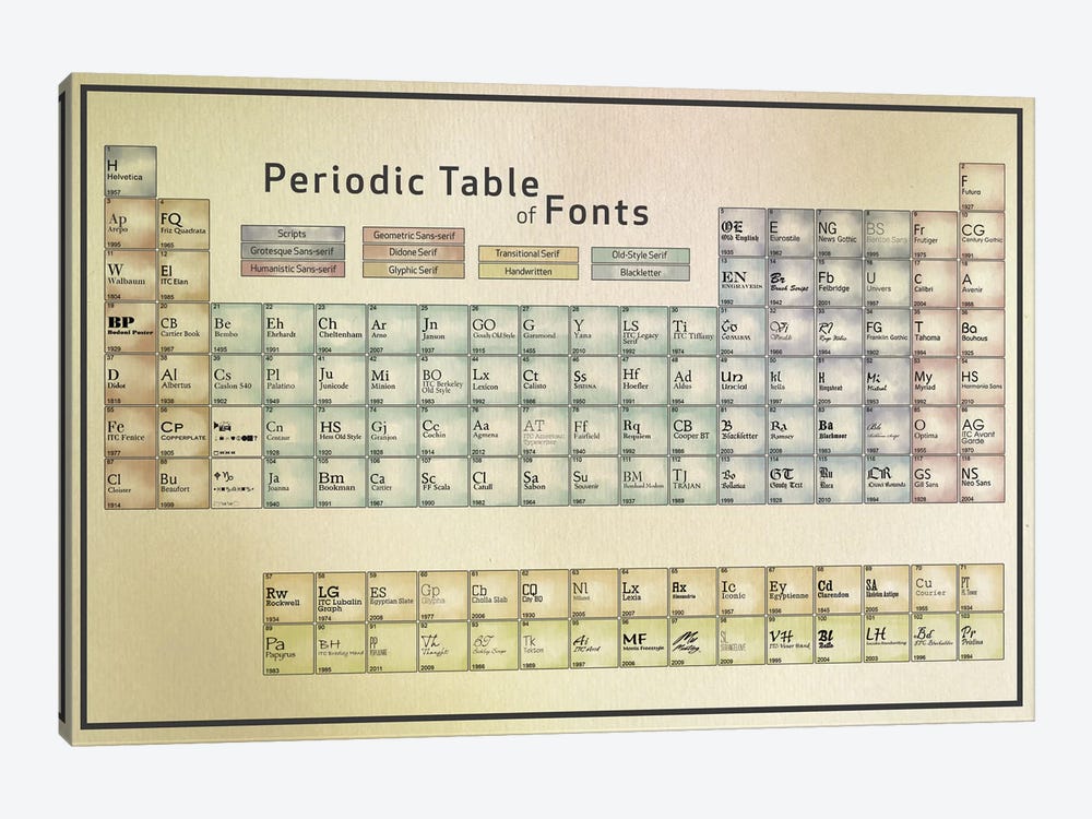 Periodic Table of Fonts #1 by 5by5collective 1-piece Canvas Wall Art
