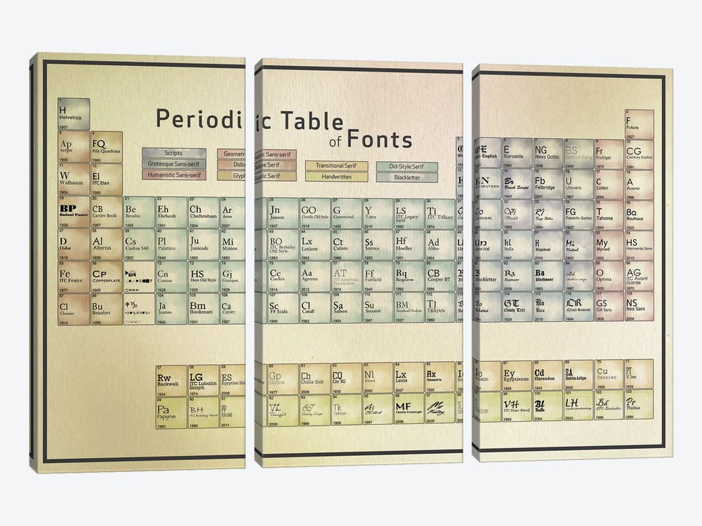 Periodic Table of Fonts #1 by 5by5collective 3-piece Canvas Artwork