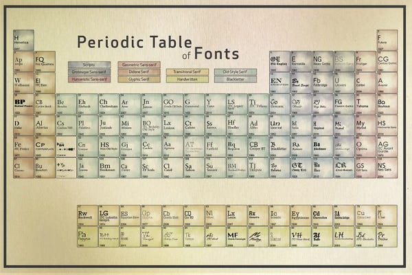 Funny Typography: Periodic Table of Fonts #1 by 5by5collective