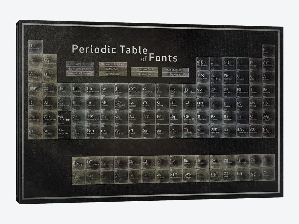 Periodic Table of Fonts #2 by 5by5collective 1-piece Art Print