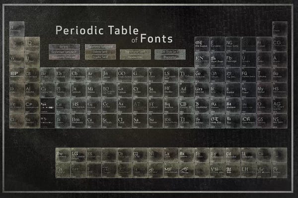 5by5collective: Periodic Table of Fonts #2 by 5by5collective