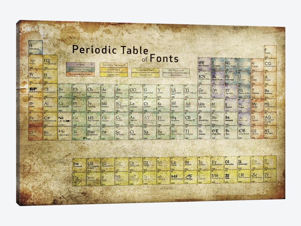 Periodic Table of Fonts #3 by 5by5collective 1-piece Canvas Artwork