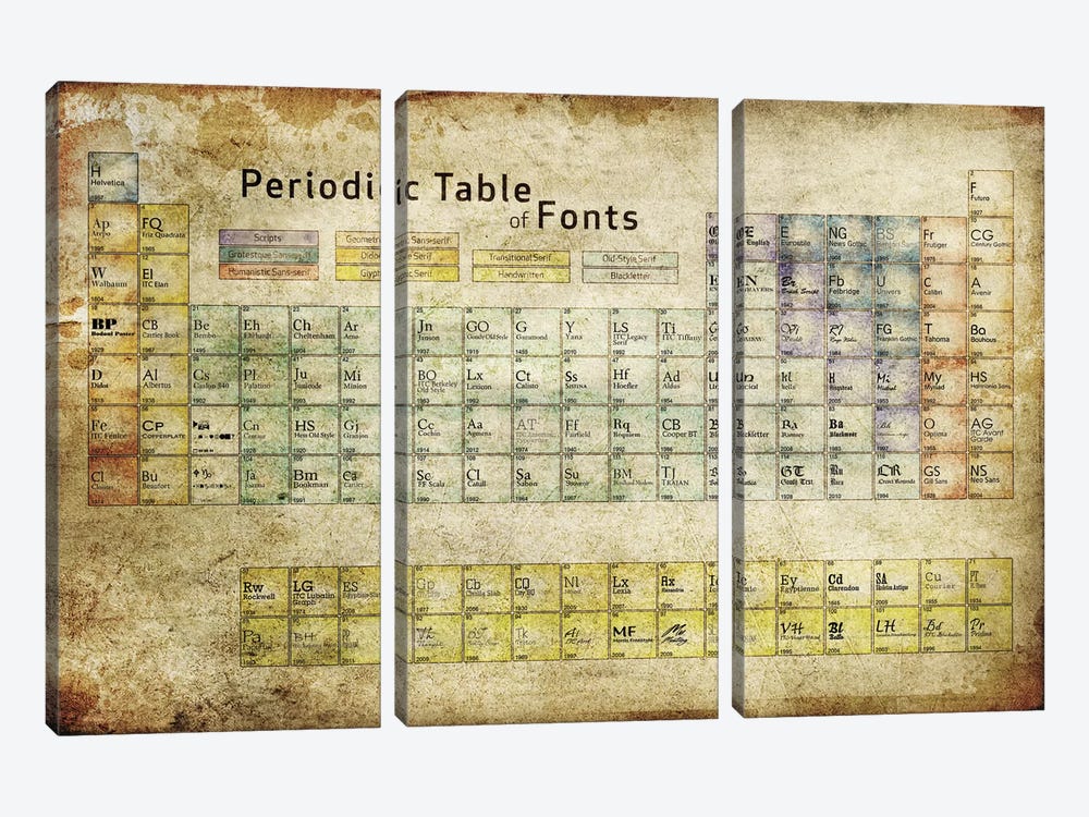 Periodic Table of Fonts #3 by 5by5collective 3-piece Canvas Wall Art