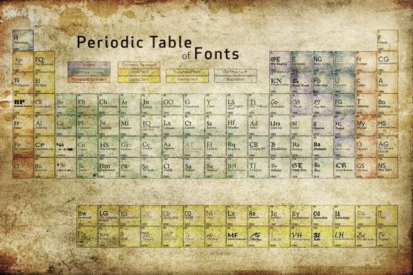 5by5collective: Periodic Table of Fonts #3 by 5by5collective