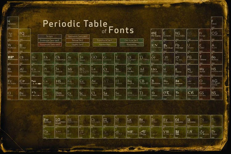 Periodic Table of Fonts #4