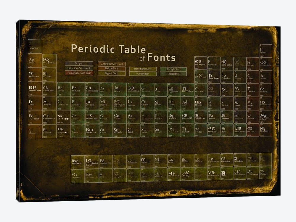 Periodic Table of Fonts #4 by 5by5collective 1-piece Canvas Print