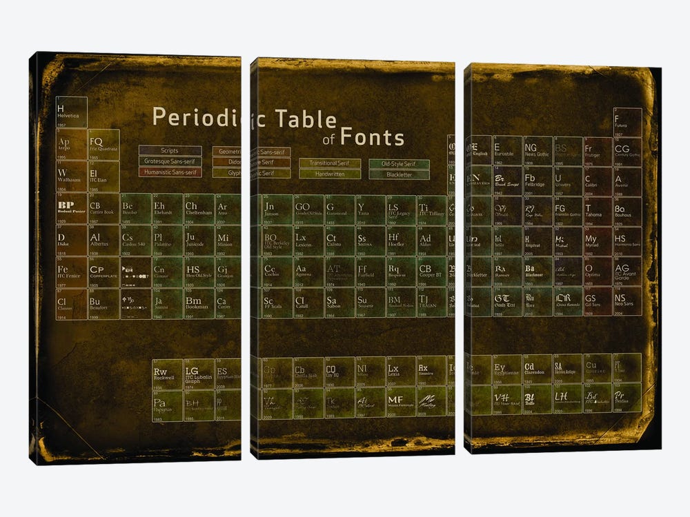 Periodic Table of Fonts #4 by 5by5collective 3-piece Canvas Art Print