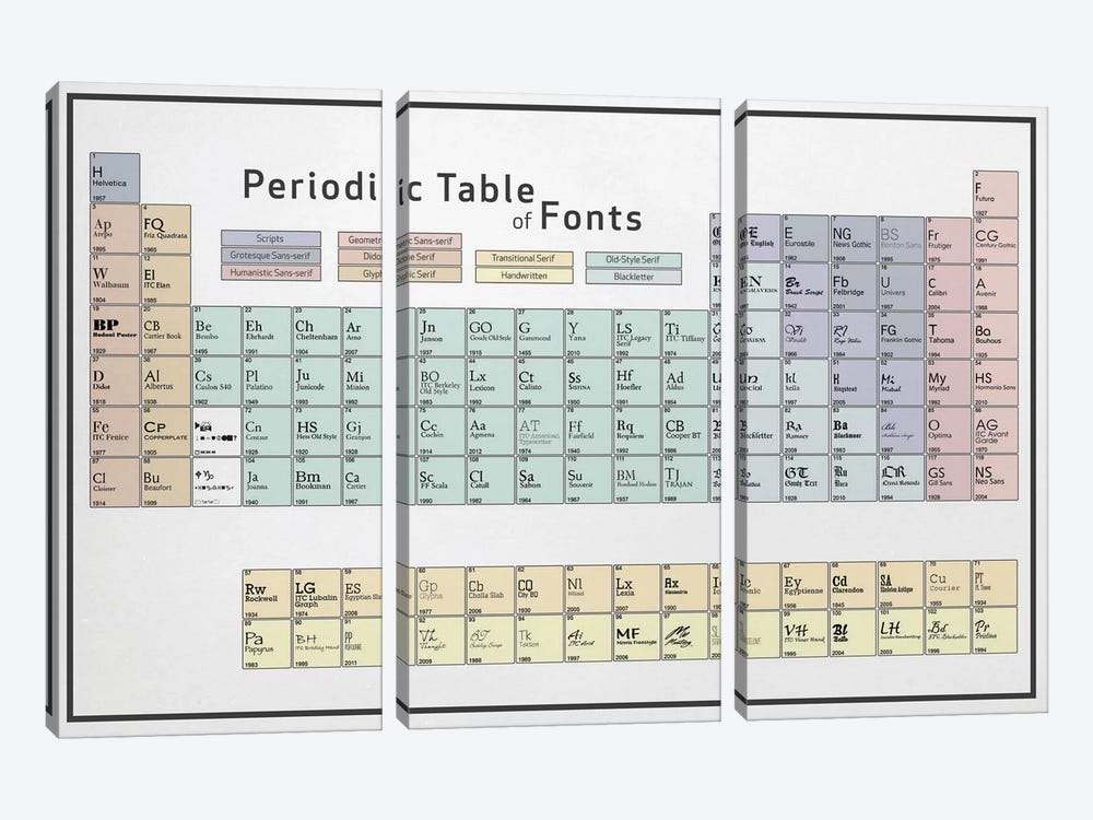 Periodic Table of Fonts #5 by 5by5collective 3-piece Canvas Artwork