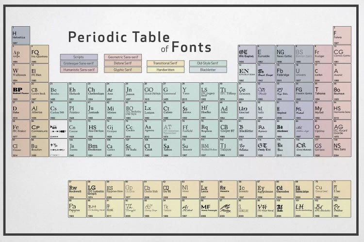 Periodic Table of Fonts #5