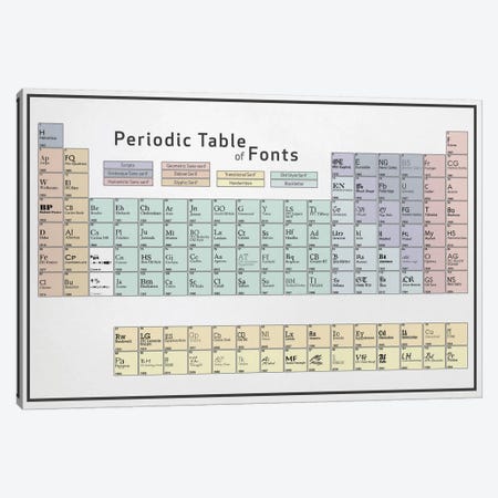 Periodic Table of Fonts #5 Canvas Print #PTF5} by 5by5collective Art Print