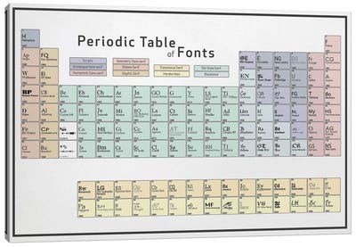 Periodic Table of Fonts #5 Canvas Art Print - Periodic Table of Fonts