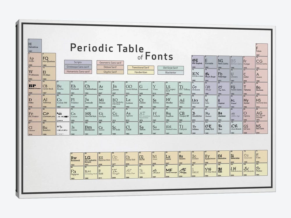 Periodic Table of Fonts #5 by 5by5collective 1-piece Canvas Artwork