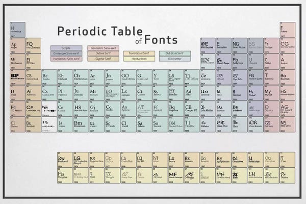 Funny Typography: Periodic Table of Fonts #5 by 5by5collective